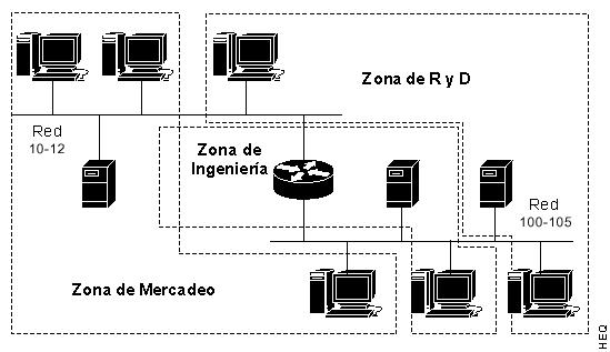Inter-red AppleTalk compuesta de tres zonas
no contiguas